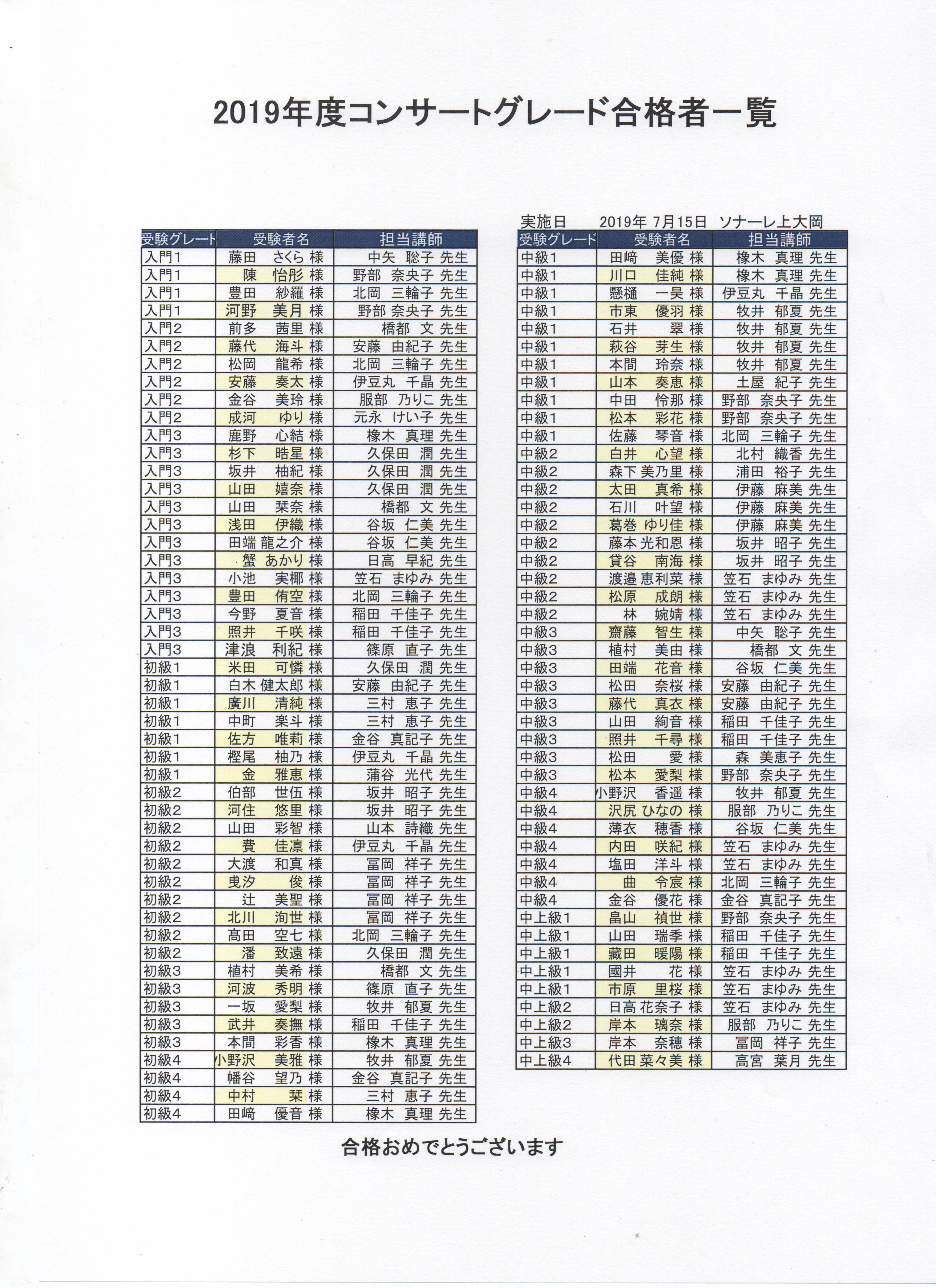 2019PCG合格者一覧（データ） 001